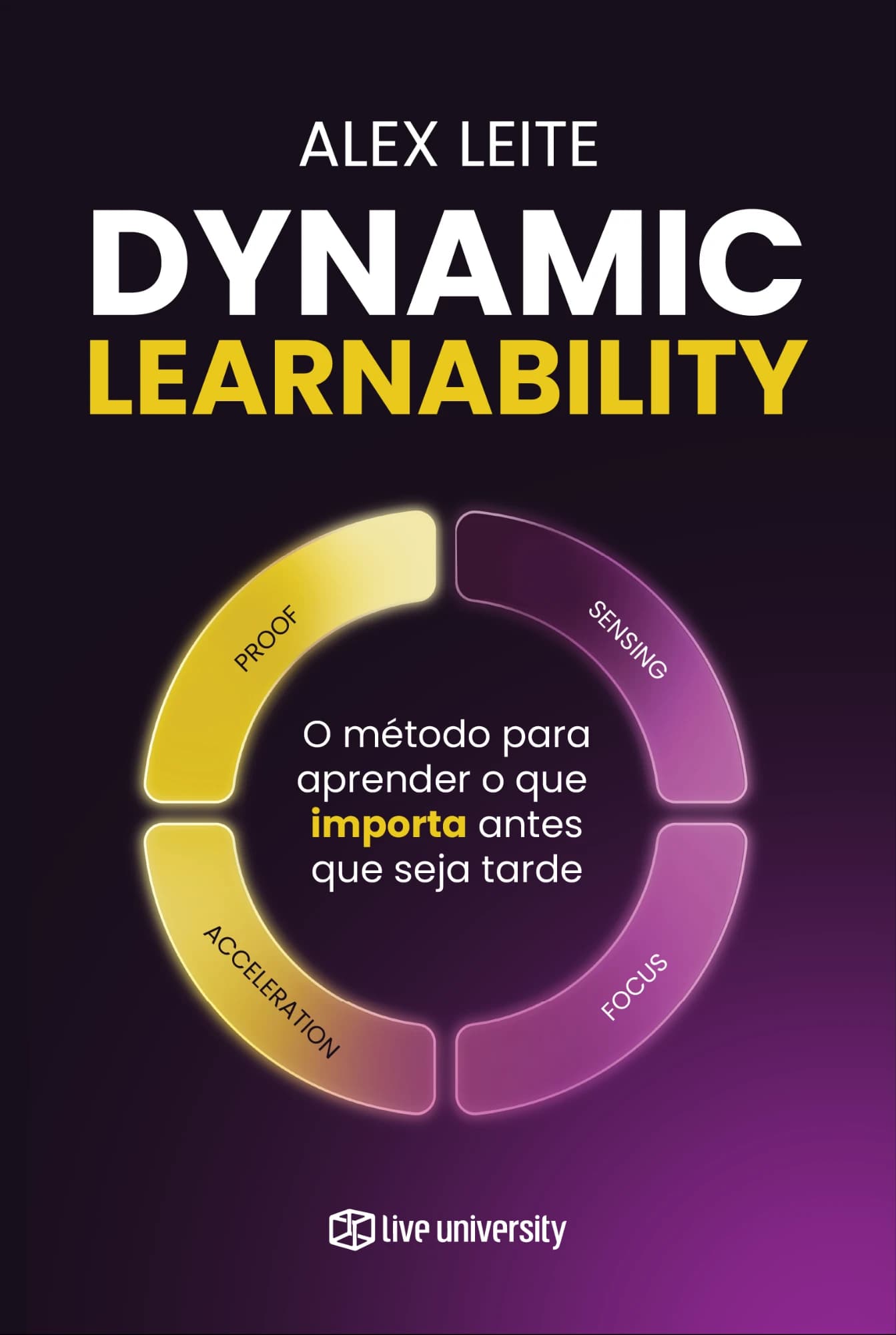 Capa do livro Dynamic Learnability, de Alex Leite